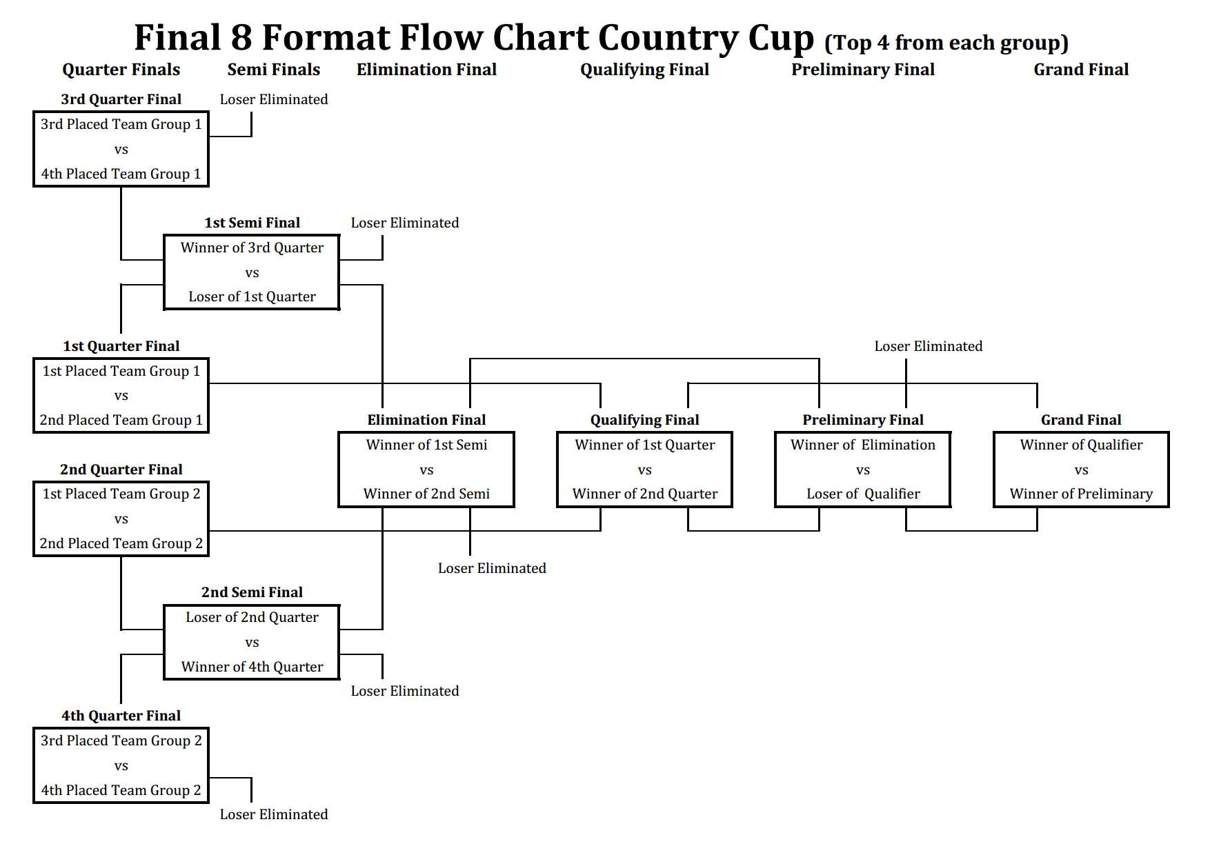 Country_Cup_Finals_Flow_Charts_2023_Pg2.jpg