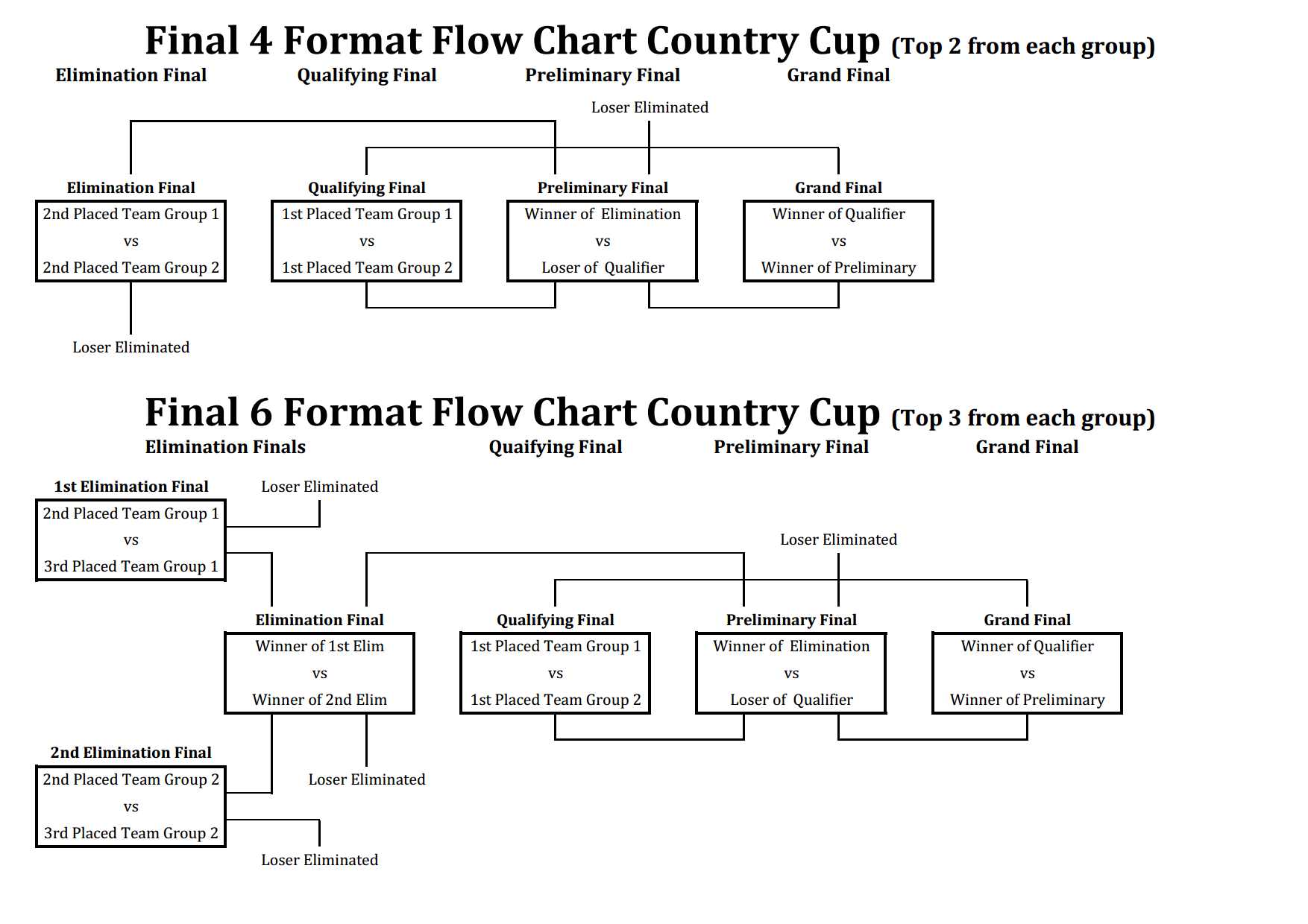 Country_Cup_Finals_Flow_Charts_2023_Pg1.jpg