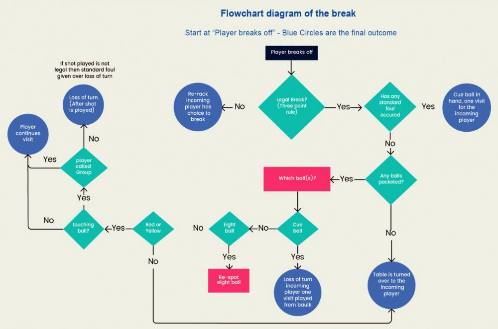 International_Eight_Ball_Rules_-_Break_Flow_Chart.jpg